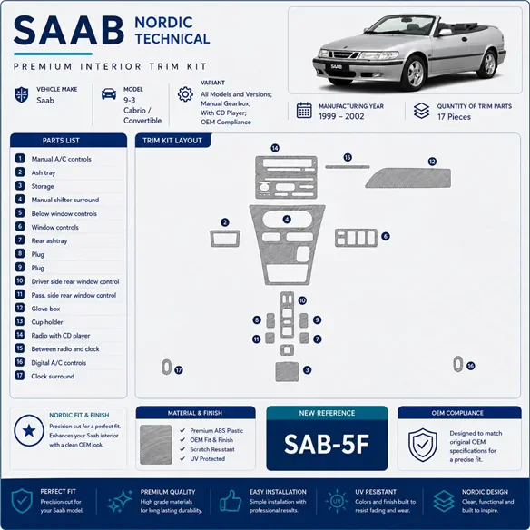 Saab 9-3 1999–2002 Manual Gearbox; s CD Player; OEM Compliance 3D sada dekorov interiéru palubnej dosky 17-dielna
