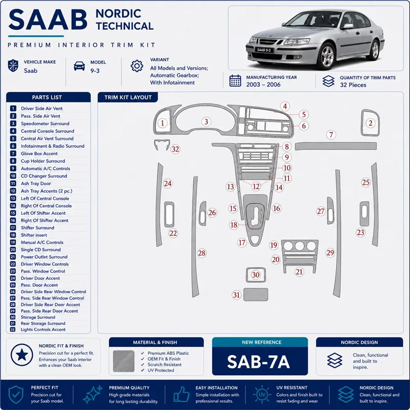 Saab 9-3 2003–2006 Automatic Gearbox; With Infotaintment 3D sada dekorov interiéru palubnej dosky podľa produktového nákresu
