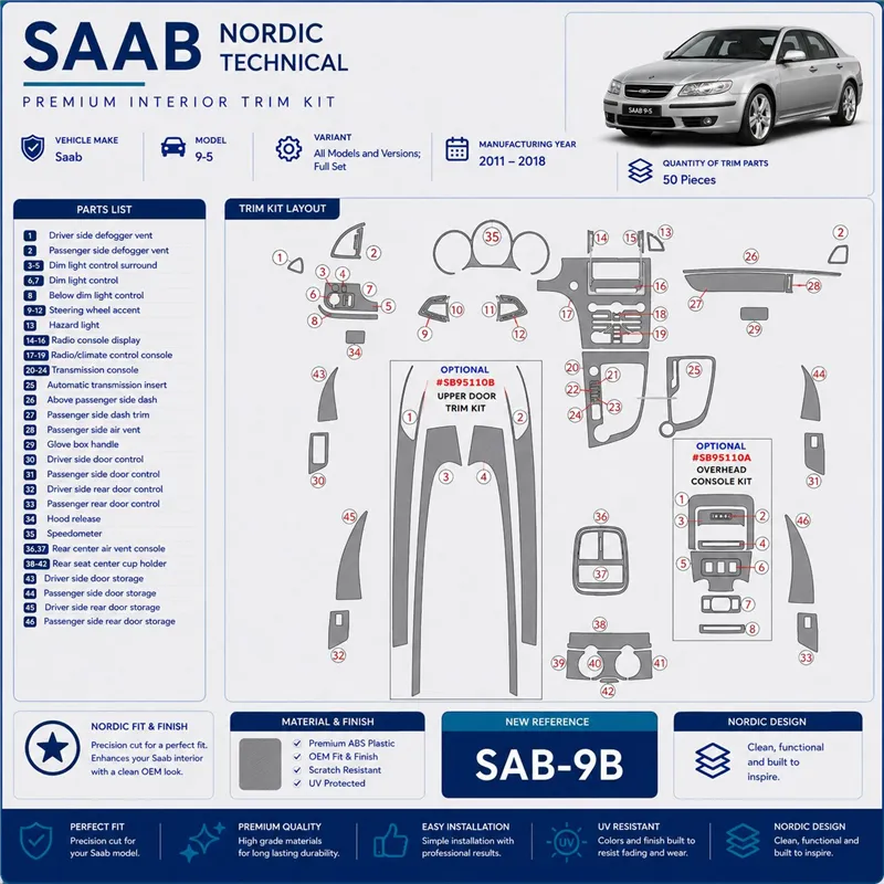 Saab 9-5 2011–2018 kompletná sada 3D sada dekorov interiéru palubnej dosky 50-dielna