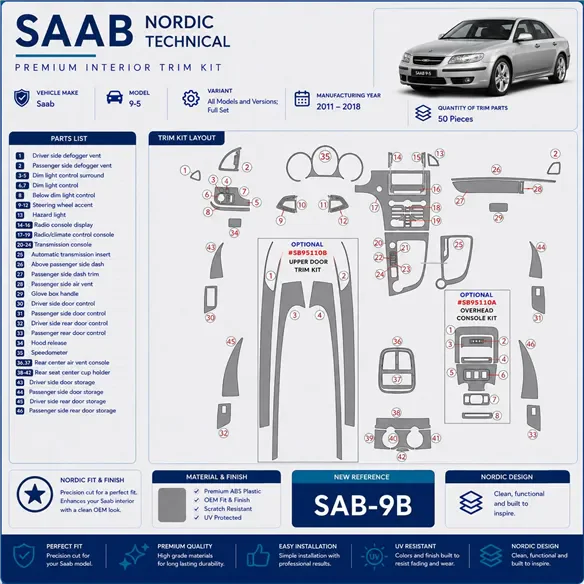 Saab 9-5 2011–2018 kompletná sada 3D sada dekorov interiéru palubnej dosky 50-dielna