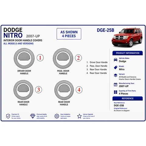 Dodge Nitro 2007+ Interior Doors H?le Covers 3D dekor palubnej dosky 2