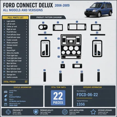 Ford Connect Delux 2006–2009 3D sada dekorov interiéru palubnej dosky 22-dielna