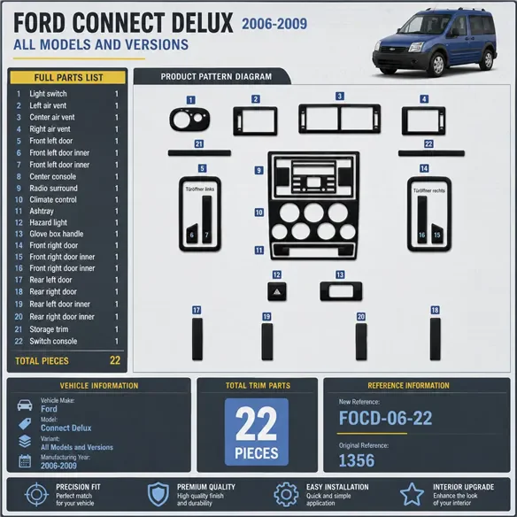 Ford Connect Delux 2006–2009 3D sada dekorov interiéru palubnej dosky 22-dielna