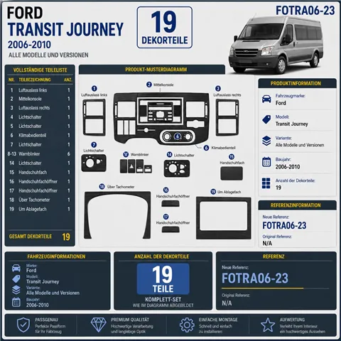 Ford Transit Journey 2006–2010 3D sada dekorov interiéru palubnej dosky 23-dielna 2