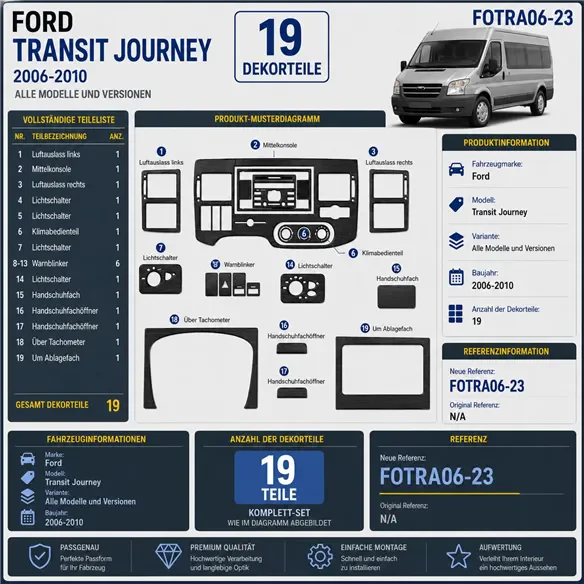 Ford Transit Journey 2006–2010 3D sada dekorov interiéru palubnej dosky 23-dielna