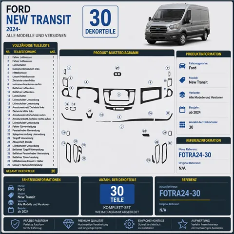 Ford New Transit 2020 3D sada dekorov interiéru palubnej dosky 27-dielna 2