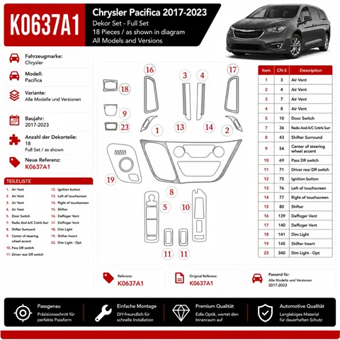 Chrysler Pacifica 2017–2023 3D sada dekorov interiéru palubnej dosky 18-dielna