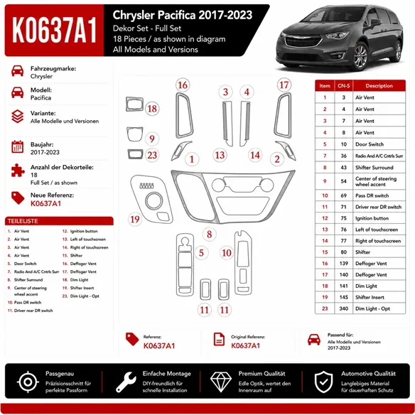 Chrysler Pacifica 2017–2023 3D sada dekorov interiéru palubnej dosky 18-dielna