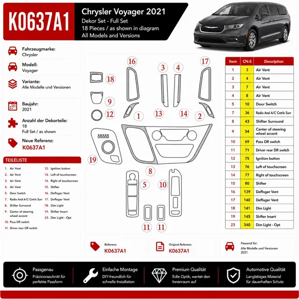 Chrysler Voyager 2021 3D sada dekorov interiéru palubnej dosky 18-dielna