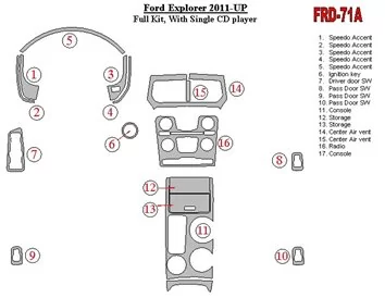 Súprava obloženia palubnej dosky pre interiér Ford Explorer 2011-UP - 1