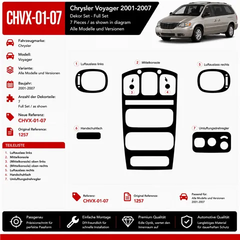 Chrysler Voyager 2001–2007 3D sada dekorov interiéru palubnej dosky 7-dielna