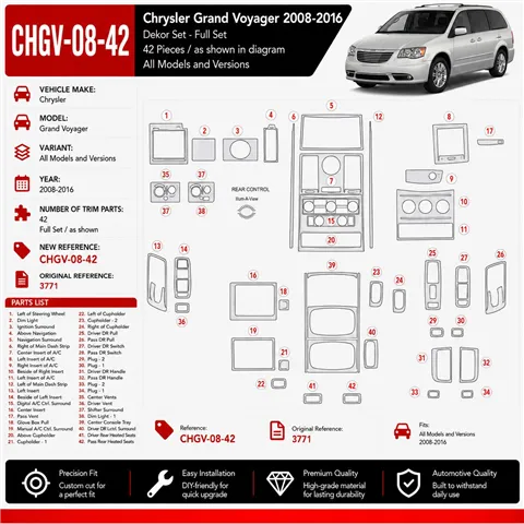 Chrysler Grand Voyager 2008–2016 3D sada dekorov interiéru palubnej dosky 42-dielna