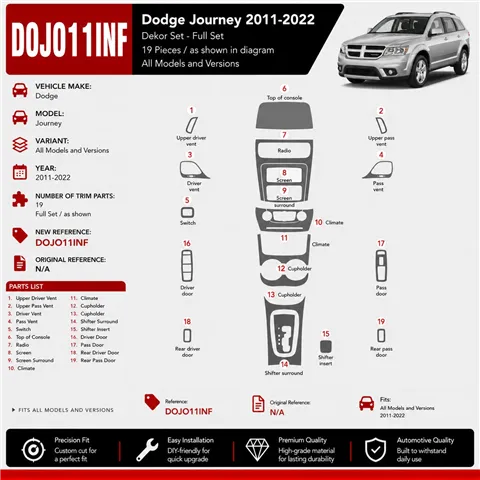 Dodge Journey 2011–2022 3D sada dekorov interiéru palubnej dosky 19-dielna