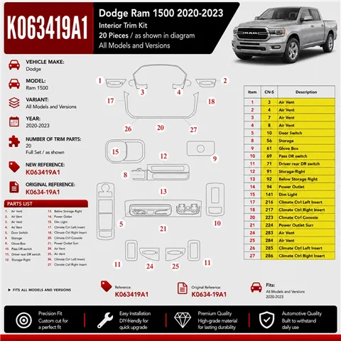 Dodge Ram 1500 2020–2023 3D sada dekorov interiéru palubnej dosky 20-dielna