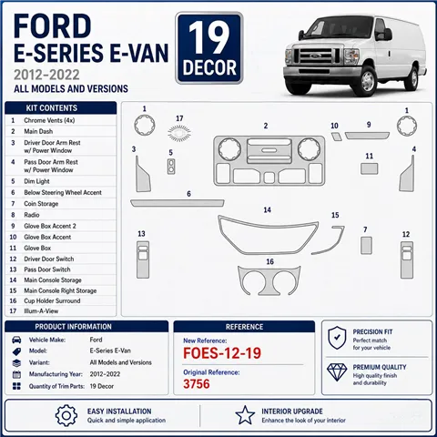 Ford E-Series E-Van 2012–2022 3D sada dekorov interiéru palubnej dosky 19-dielna
