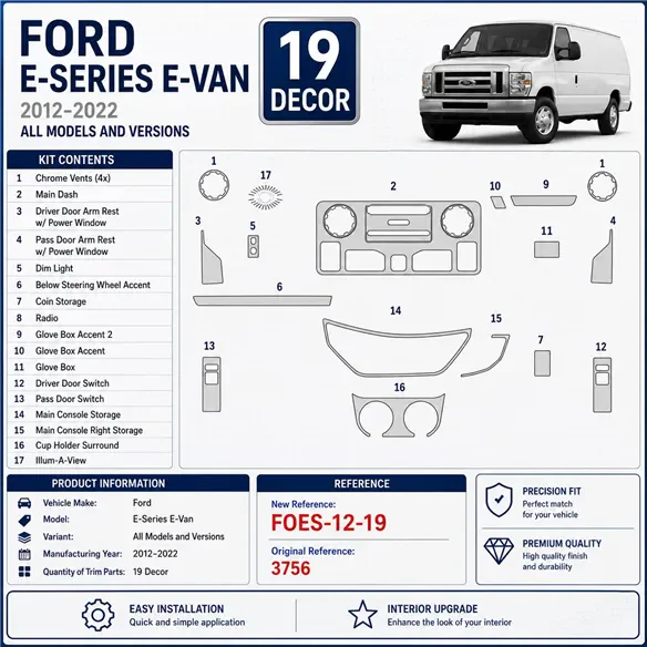 Ford E-Series E-Van 2012–2022 3D sada dekorov interiéru palubnej dosky 19-dielna