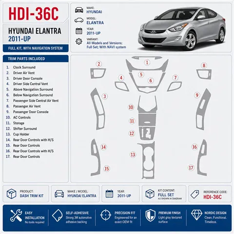 Hyundai Elantra od 2011 kompletná sada; s navigáciou NAVI system 3D sada dekorov interiéru palubnej dosky kompletná sada / podľa