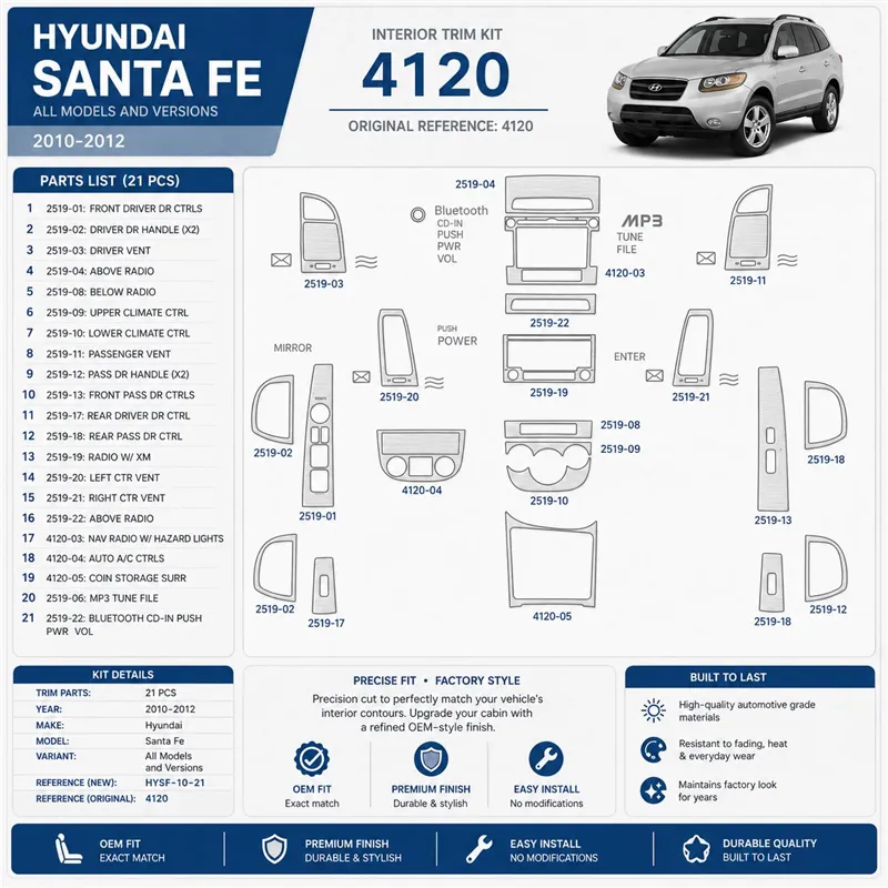 Hyundai Santa Fe 2010–2012 3D sada dekorov interiéru palubnej dosky 21-dielna