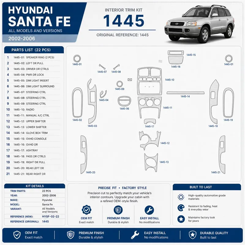 Hyundai Santa Fe 2002–2006 3D sada dekorov interiéru palubnej dosky 22-dielna