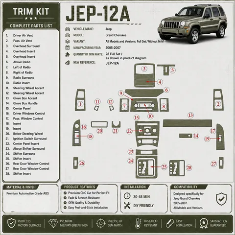 Jeep Grand Cherokee 2005–2007 kompletná sada; bez navigácie NAVI 3D sada dekorov interiéru palubnej dosky kompletná sada / podľa