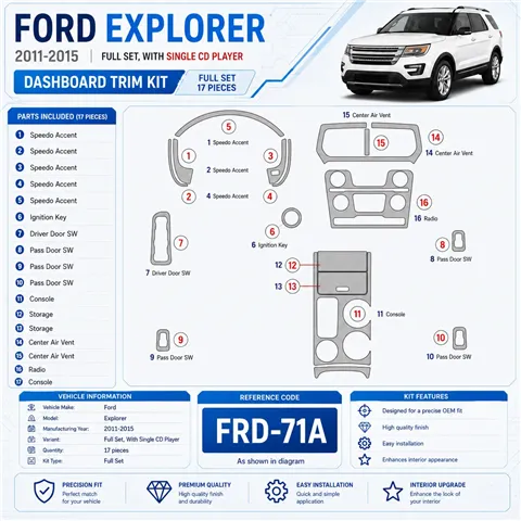 Ford Explorer od 2011 3D sada dekorov interiéru palubnej dosky podľa produktového nákresu
