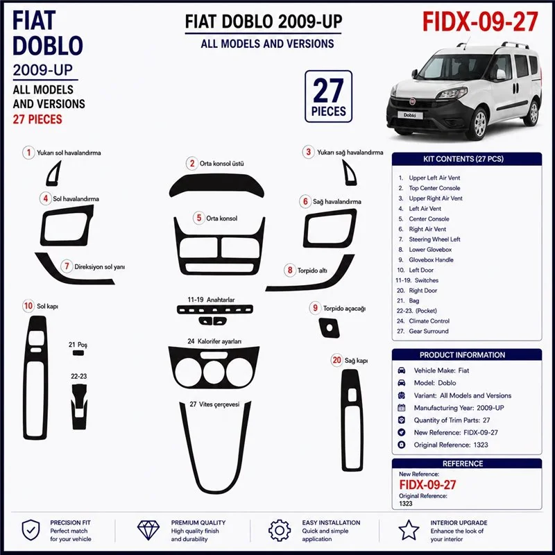 Fiat Doblo 2009+ 3D dekor palubnej dosky, 27 dielov