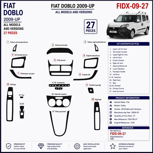 Fiat Doblo 2009+ 3D dekor palubnej dosky, 27 dielov