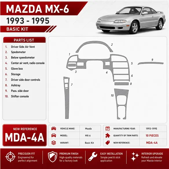 Mazda MX-6 1993–1995 kompletná sada 3D sada dekorov interiéru palubnej dosky 11-dielna