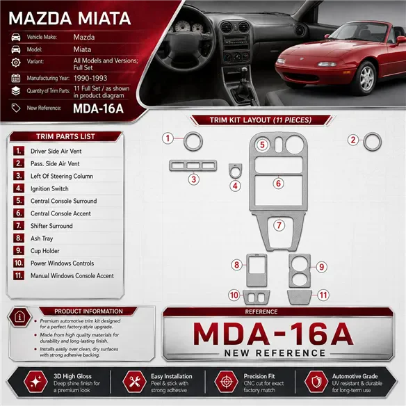 Mazda Miata 1990–1993 kompletná sada 3D sada dekorov interiéru palubnej dosky kompletná sada / podľa produktového nákresu