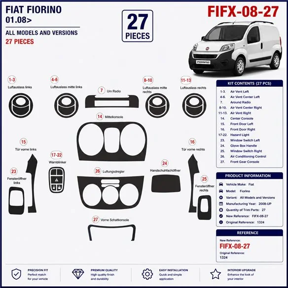 Fiat Fiorino 2008+ 3D dekor palubnej dosky, 27 dielov