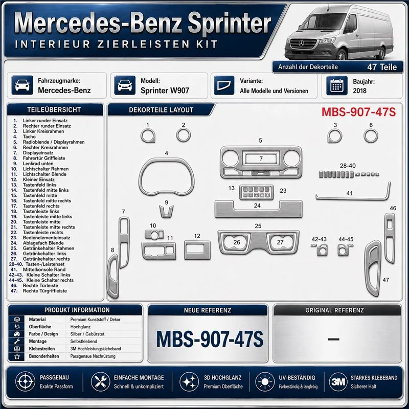 Mercedes-Benz Sprinter W907 2018 3D sada dekorov interiéru palubnej dosky 47-dielna