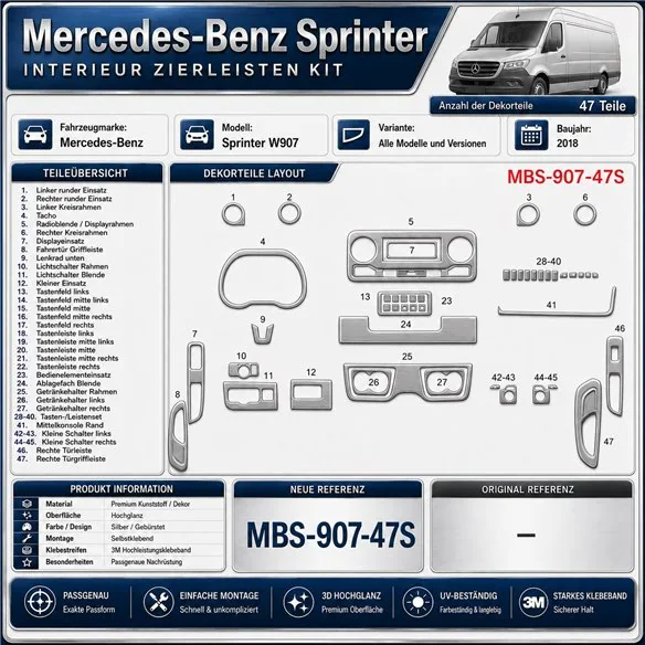 Mercedes-Benz Sprinter W907 2018 3D sada dekorov interiéru palubnej dosky 47-dielna