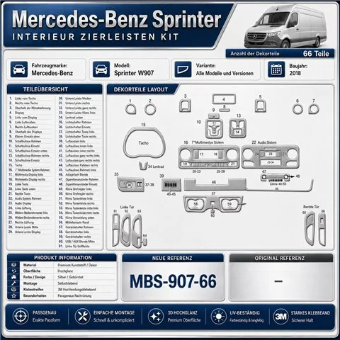 Mercedes-Benz Sprinter W907 2018 3D sada dekorov interiéru palubnej dosky 66-dielna