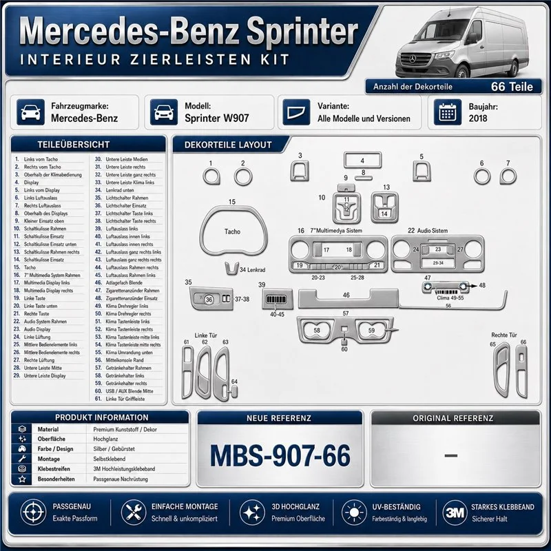 Mercedes-Benz Sprinter W907 2018 3D sada dekorov interiéru palubnej dosky 66-dielna