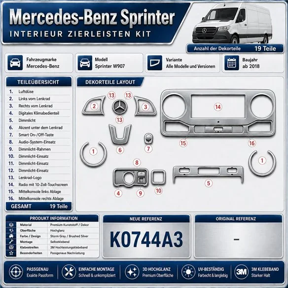 Mercedes-Benz Sprinter W907 Not specified 3D sada dekorov interiéru palubnej dosky 19-dielna