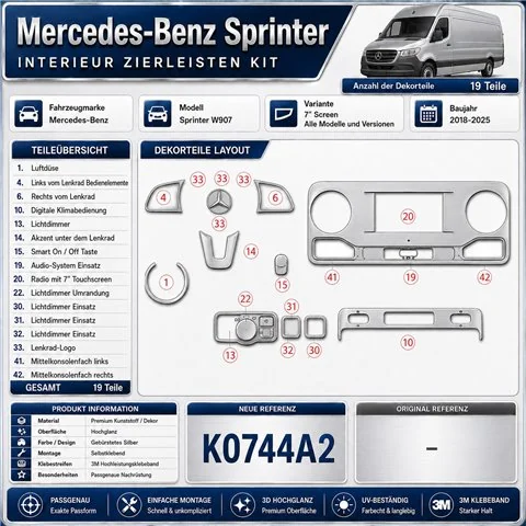 Mercedes-Benz Sprinter W907 Not specified 3D sada dekorov interiéru palubnej dosky 19-dielna