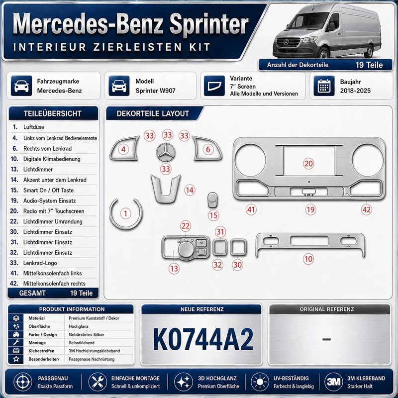 Mercedes-Benz Sprinter W907 Not specified 3D sada dekorov interiéru palubnej dosky 19-dielna