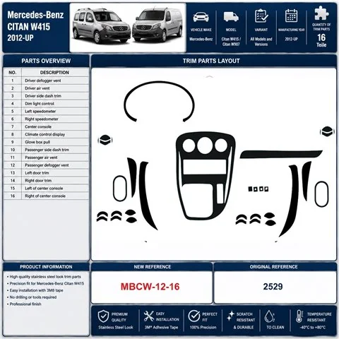 Mercedes-Benz Citan W415 od 2012 3D sada dekorov interiéru palubnej dosky 16-dielna
