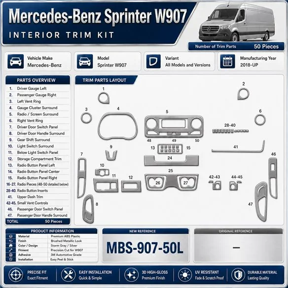 Mercedes-Benz Sprinter W907 2018 3D sada dekorov interiéru palubnej dosky 50-dielna