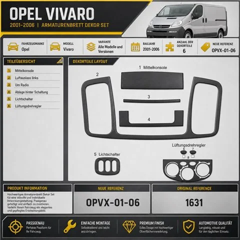 Opel Vivaro 2001–2006 3D sada dekorov interiéru palubnej dosky 6-dielna