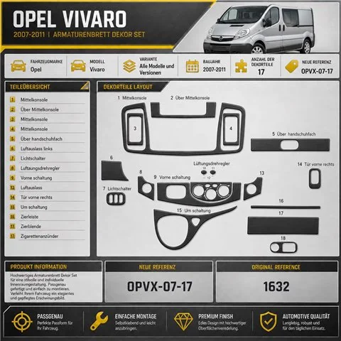 Opel Vivaro 2007–2011 3D sada dekorov interiéru palubnej dosky 17-dielna