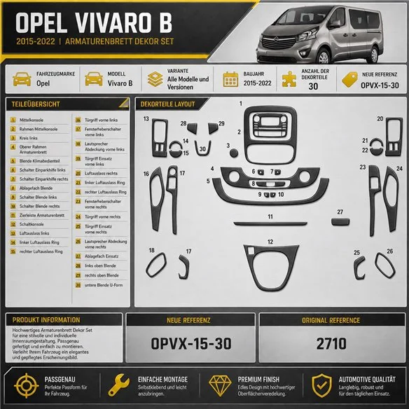 Opel Vivaro od 2015 3D sada dekorov interiéru palubnej dosky 30-dielna