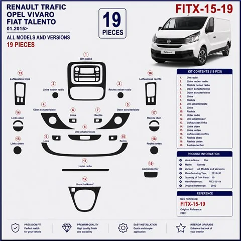 Fiat Talento 2015+ 3D dekor palubnej dosky, 19 dielov 2