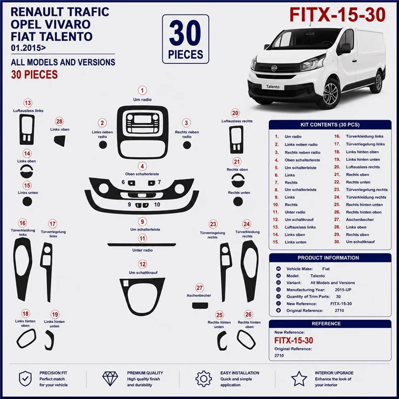 Fiat Talento 2015+ 3D dekor palubnej dosky, 30 dielov