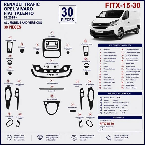 Fiat Talento 2015+ 3D dekor palubnej dosky, 30 dielov
