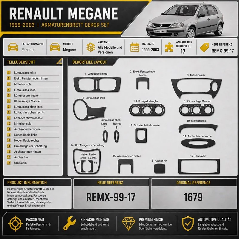 Renault Megane 1999–2003 3D sada dekorov interiéru palubnej dosky 17-dielna