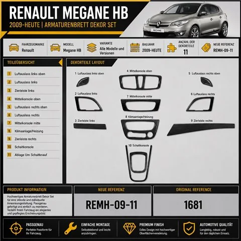 Renault Megane HB 2009+ 3D dekor palubnej dosky, 11 dielov 2