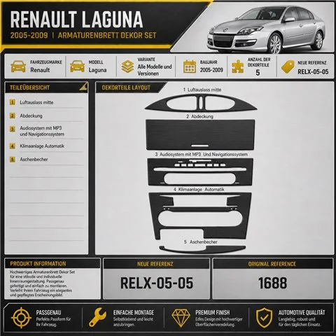 Renault Laguna 2005-2009 3D dekor palubnej dosky, 5 dielov 2