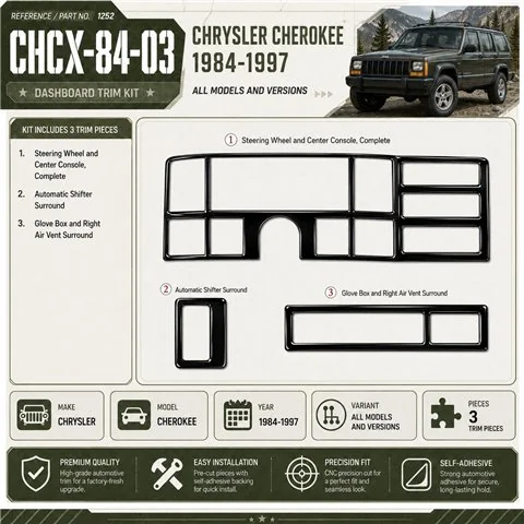 Chrysler Cherokee 1984–1997 3D sada dekorov interiéru palubnej dosky 3-dielna