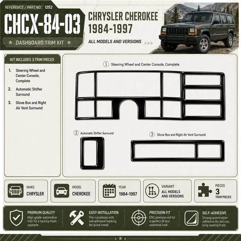 Chrysler Cherokee 1984–1997 3D sada dekorov interiéru palubnej dosky 3-dielna
